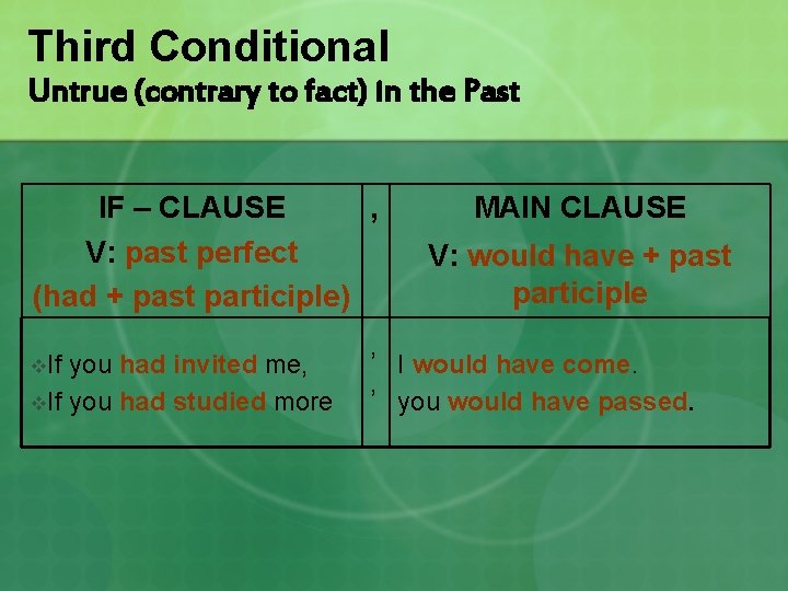 Third Conditional Untrue (contrary to fact) in the Past IF – CLAUSE , V: