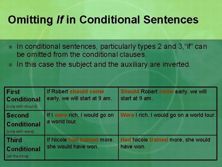 Omitting If in Conditional Sentences n n In conditional sentences, particularly types 2 and