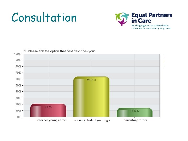 Consultation Consultation