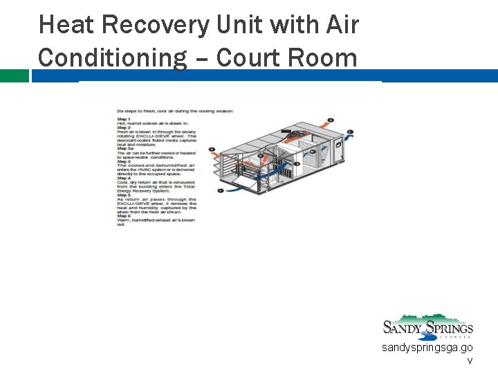 Heat Recovery Unit with Air Conditioning – Court Room sandyspringsga. go v 