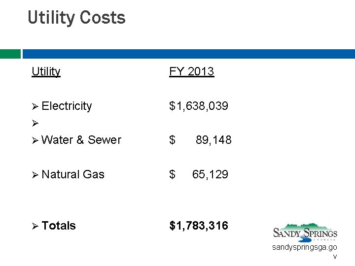 Utility Costs Utility FY 2013 Ø Electricity $1, 638, 039 Ø Ø Water &