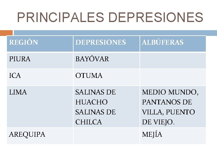 PRINCIPALES DEPRESIONES REGIÓN DEPRESIONES PIURA BAYÓVAR ICA OTUMA LIMA SALINAS DE HUACHO SALINAS DE