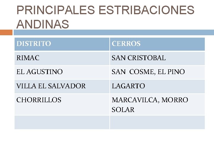 PRINCIPALES ESTRIBACIONES ANDINAS DISTRITO CERROS RIMAC SAN CRISTOBAL EL AGUSTINO SAN COSME, EL PINO