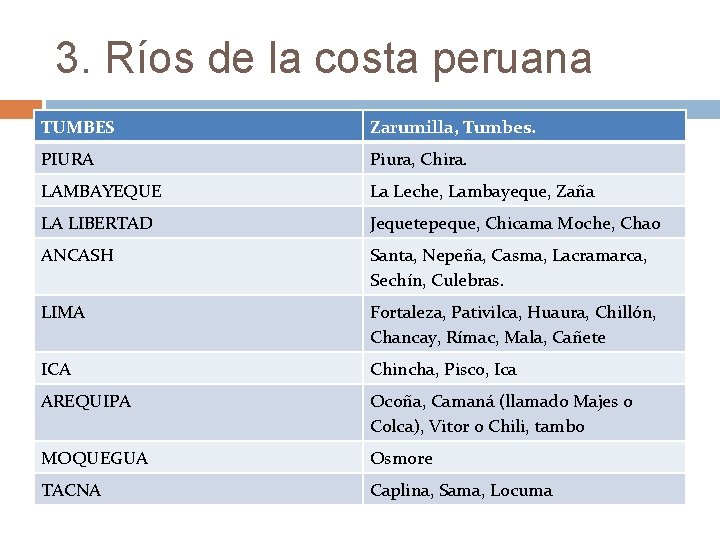 3. Ríos de la costa peruana TUMBES Zarumilla, Tumbes. PIURA Piura, Chira. LAMBAYEQUE La