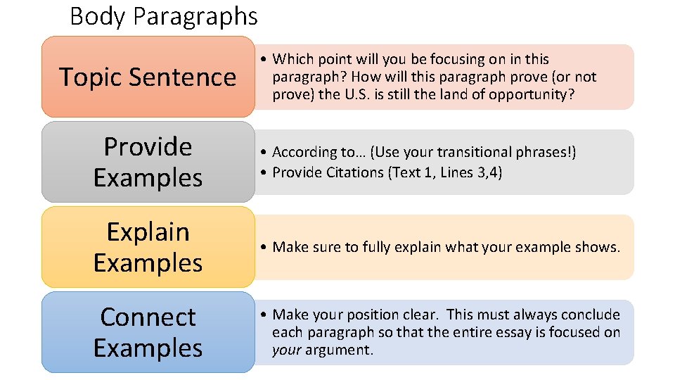 Body Paragraphs Topic Sentence • Which point will you be focusing on in this