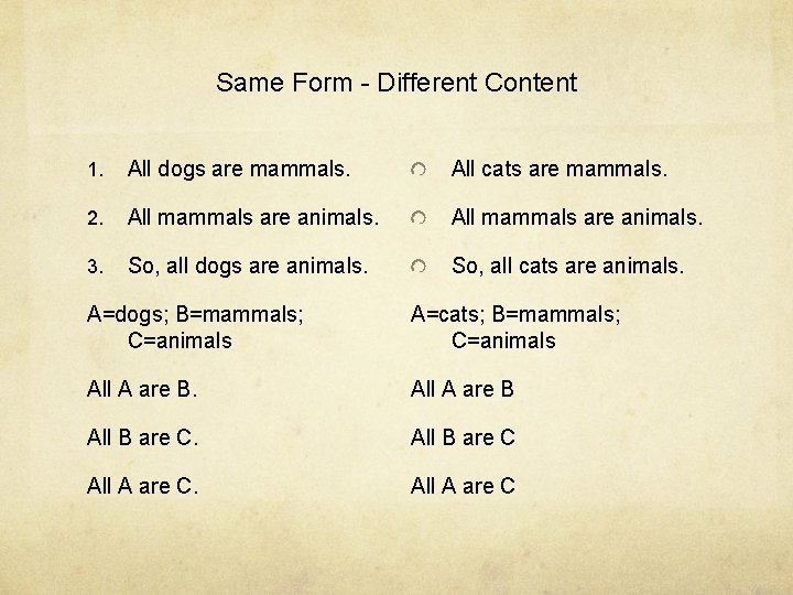 Same Form - Different Content 1. All dogs are mammals. All cats are mammals.