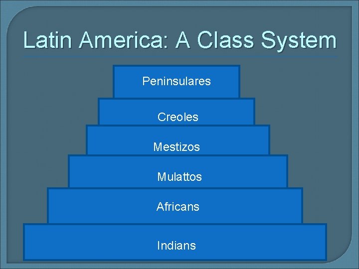 Latin America: A Class System Peninsulares Creoles Mestizos Mulattos Africans Indians 