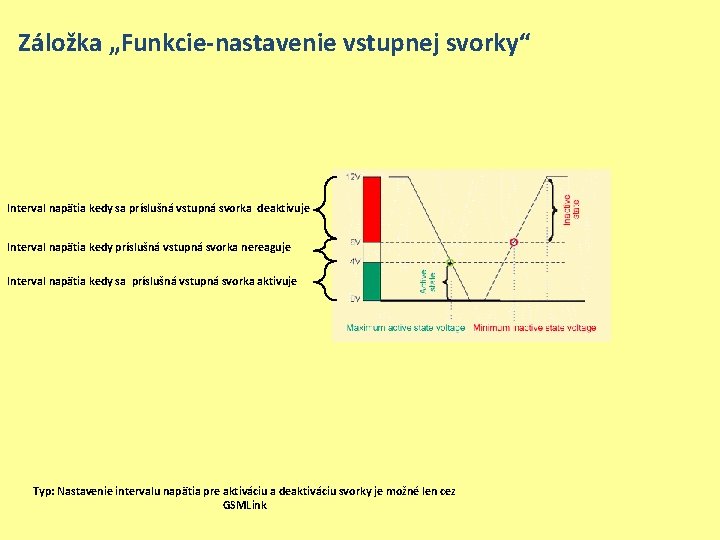 Záložka „Funkcie-nastavenie vstupnej svorky“ Interval napätia kedy sa príslušná vstupná svorka deaktivuje Interval napätia