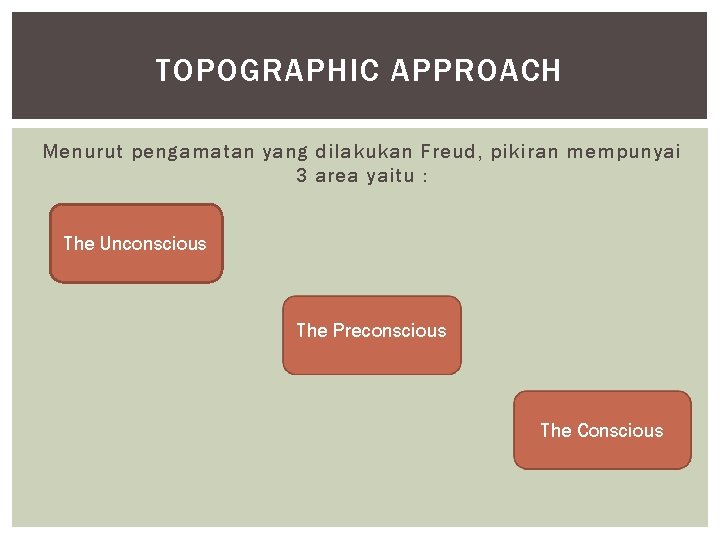 TOPOGRAPHIC APPROACH Menurut pengamatan yang dilakukan Freud, pikiran mempunyai 3 area yaitu : The