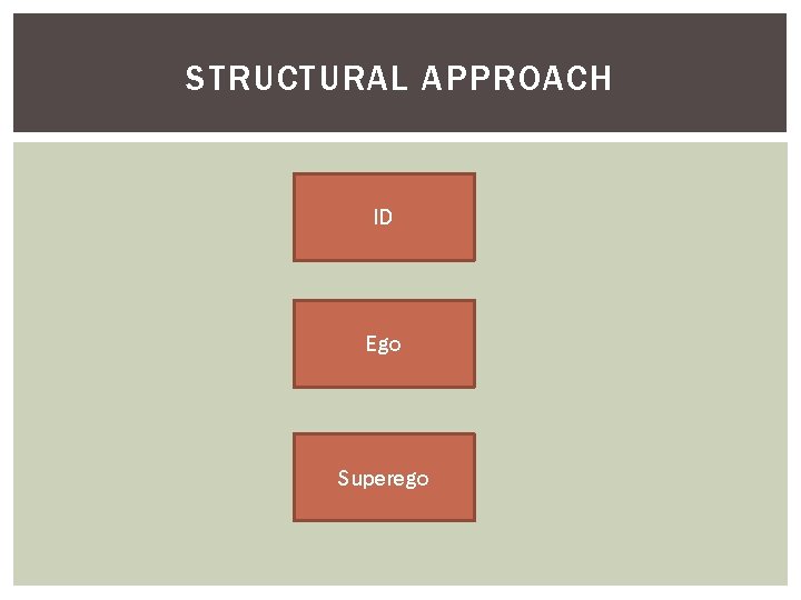 STRUCTURAL APPROACH ID Ego Superego 