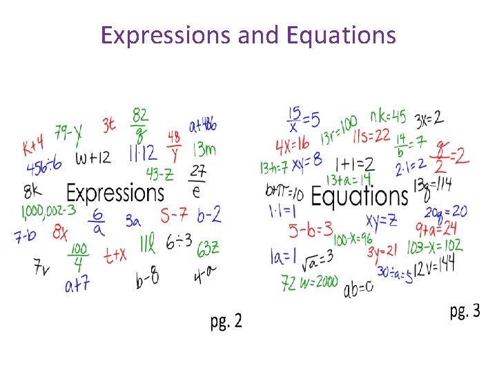 Expressions and Equations 