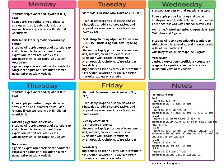 Standard: Expressions and Equations (EE 1, EE 2) I can apply properties of operations