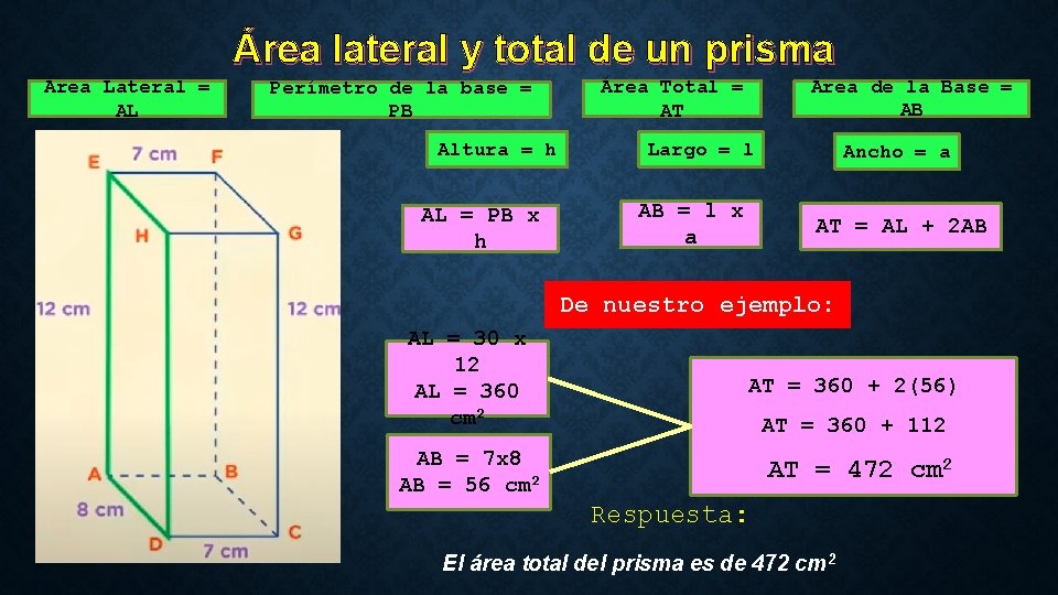 Área lateral y total de un prisma Área Lateral = AL Perímetro de la