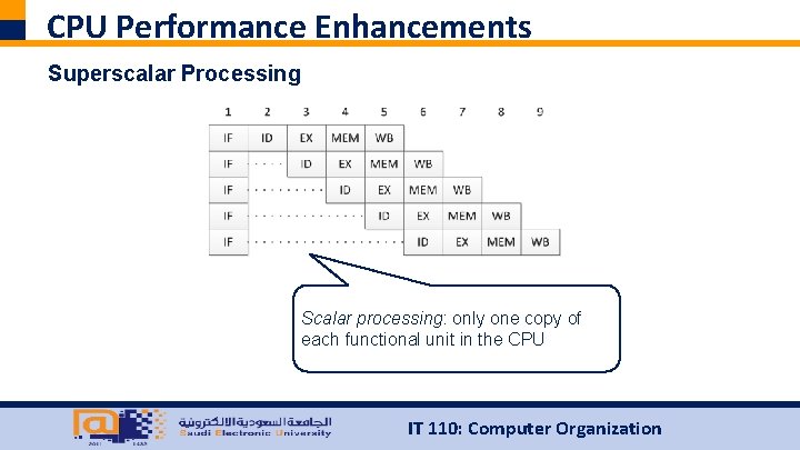 CPU Performance Enhancements Superscalar Processing Scalar processing: only one copy of each functional unit