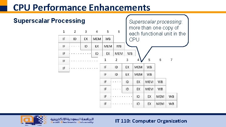 CPU Performance Enhancements Superscalar Processing Superscalar processing: more than one copy of each functional