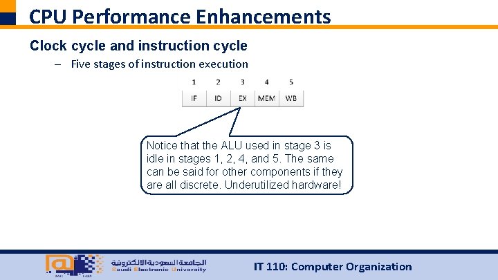 CPU Performance Enhancements Clock cycle and instruction cycle – Five stages of instruction execution