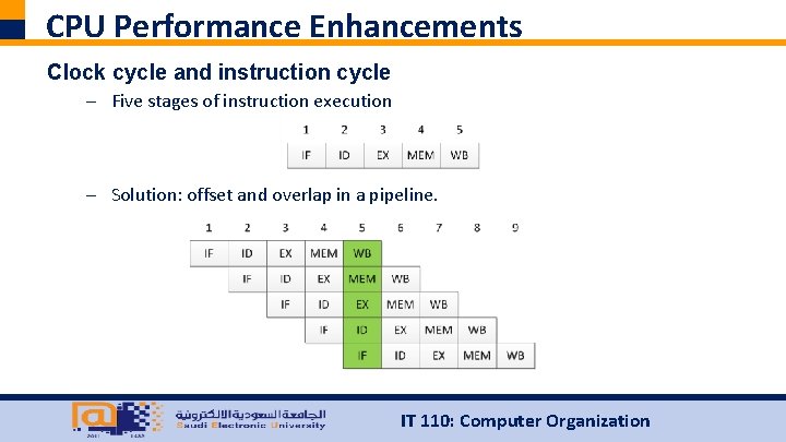 CPU Performance Enhancements Clock cycle and instruction cycle – Five stages of instruction execution