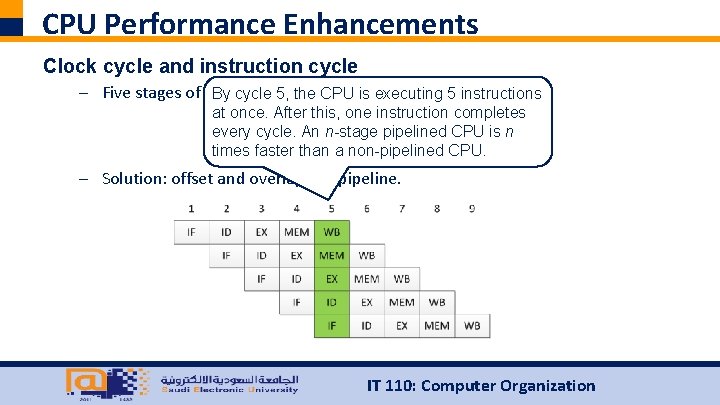 CPU Performance Enhancements Clock cycle and instruction cycle – Five stages of instruction By
