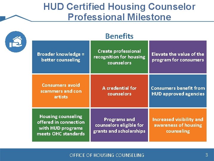 HUD Certified Housing Counselor Professional Milestone Benefits Broader knowledge = better counseling Create professional