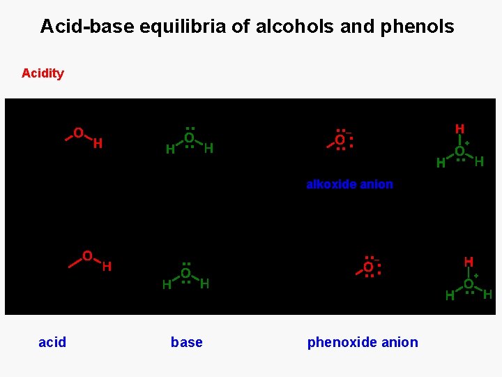 Acid-base equilibria of alcohols and phenols Acidity alkoxide anion acid base phenoxide anion 