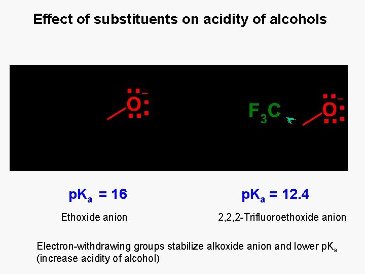 Effect of substituents on acidity of alcohols p. Ka = 16 Ethoxide anion p.