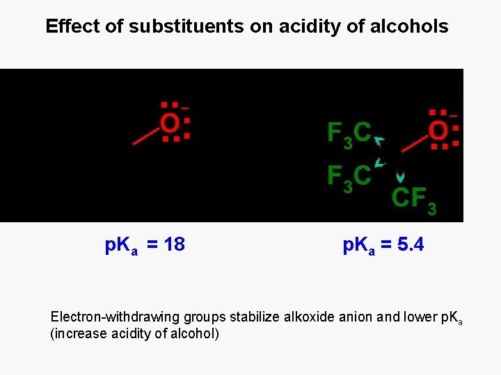 Effect of substituents on acidity of alcohols p. Ka = 18 p. Ka =