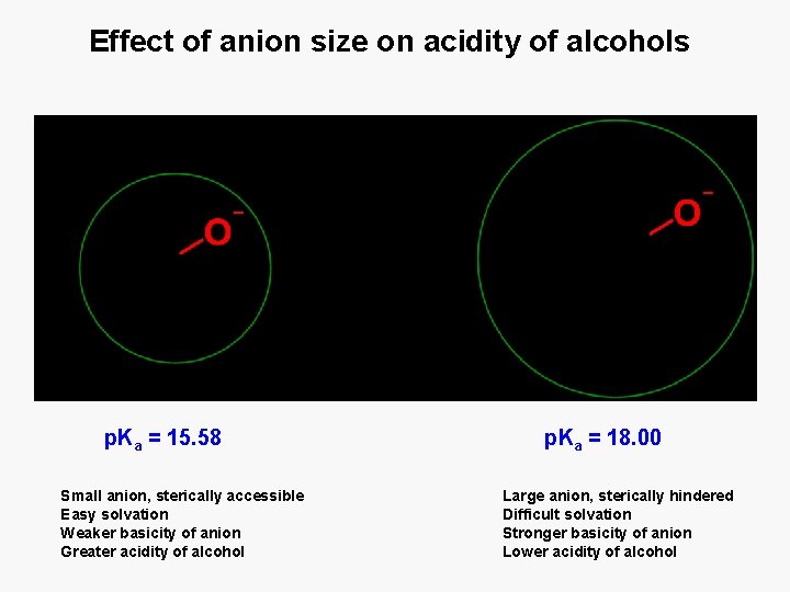Effect of anion size on acidity of alcohols p. Ka = 15. 58 Small