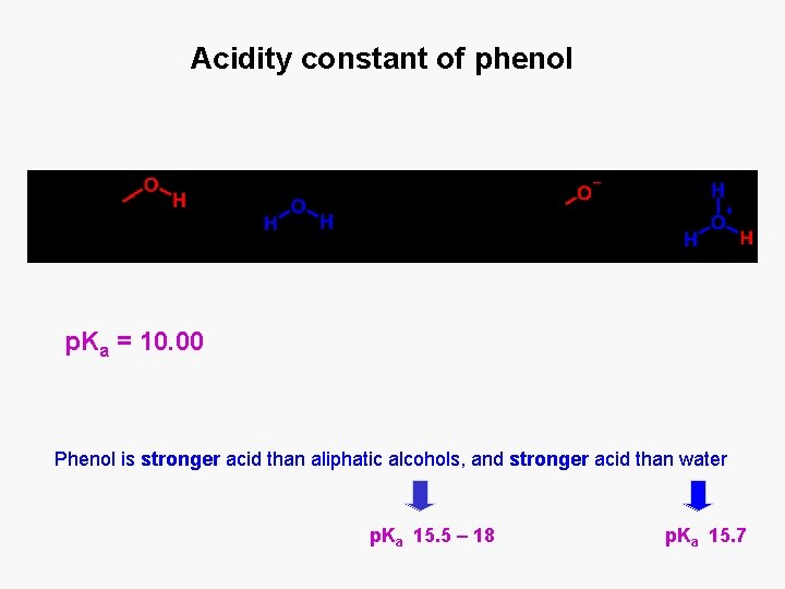 Acidity constant of phenol p. Ka = 10. 00 Phenol is stronger acid than