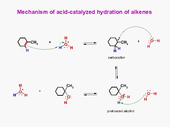 Mechanism of acid-catalyzed hydration of alkenes 