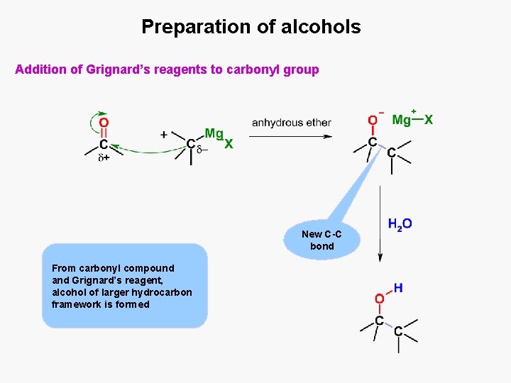 Preparation of alcohols Addition of Grignard’s reagents to carbonyl group New C-C bond From