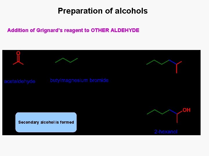 Preparation of alcohols Addition of Grignard’s reagent to OTHER ALDEHYDE Secondary alcohol is formed