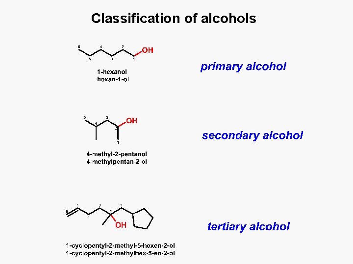 Classification of alcohols 