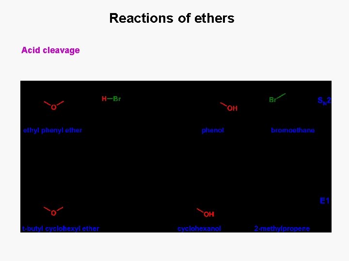 Reactions of ethers Acid cleavage 