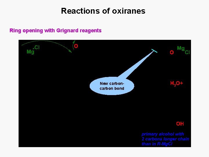 Reactions of oxiranes Ring opening with Grignard reagents New carbon bond 
