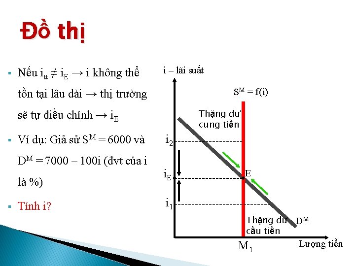 Đồ thị § Nếu itt ≠ i. E → i không thể i –