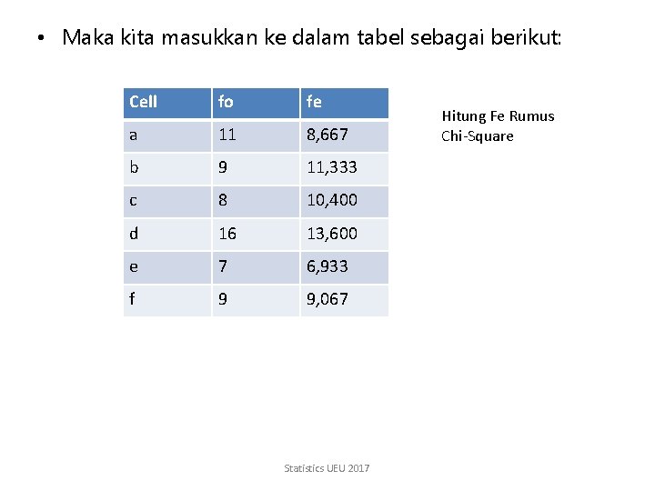  • Maka kita masukkan ke dalam tabel sebagai berikut: Cell fo fe a