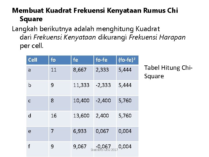 Statistik Esa 310 Pertemuan 11 Team Dosen Program