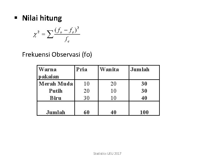 § Nilai hitung Frekuensi Observasi (fo) Warna Pria pakaian Merah Muda 10 Putih 20