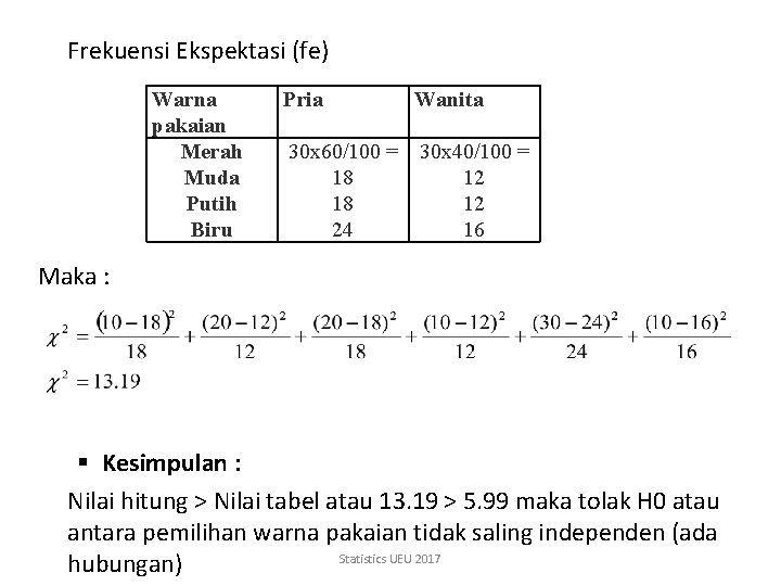 Frekuensi Ekspektasi (fe) Warna pakaian Merah Muda Putih Biru Pria Wanita 30 x 60/100