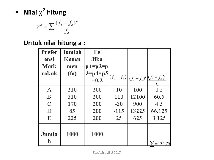 § Nilai χ² hitung Untuk nilai hitung a : Prefer Jumlah Fe ensi Konsu