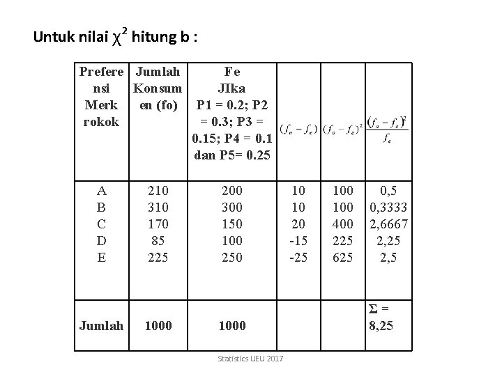 Untuk nilai χ² hitung b : Prefere Jumlah Fe nsi Konsum JIka Merk en