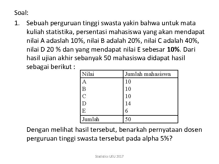 Soal: 1. Sebuah perguruan tinggi swasta yakin bahwa untuk mata kuliah statistika, persentasi mahasiswa