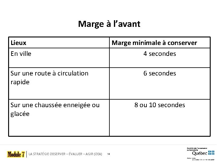 Marge à l’avant Lieux En ville Marge minimale à conserver 4 secondes Sur une
