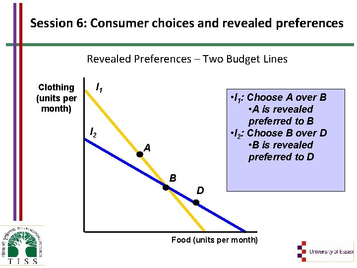 Session 6: Consumer choices and revealed preferences Revealed Preferences – Two Budget Lines Clothing