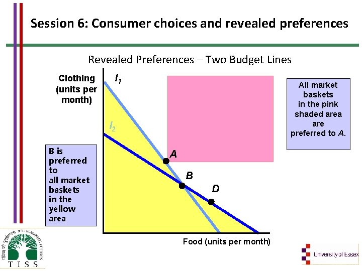 Session 6: Consumer choices and revealed preferences Revealed Preferences – Two Budget Lines Clothing