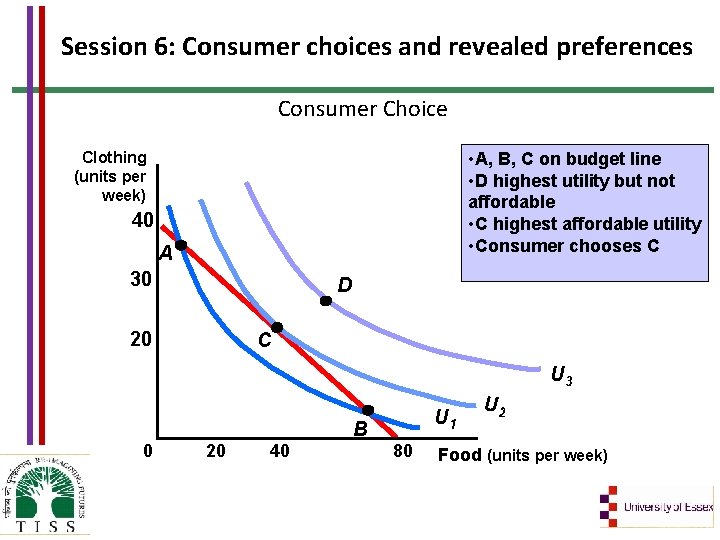 Session 6: Consumer choices and revealed preferences Consumer Choice • A, B, C on