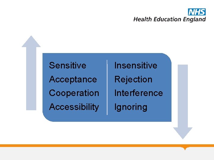 Sensitive Acceptance Cooperation Insensitive Rejection Interference Accessibility Ignoring Sensitive Acceptance Cooperation Insensitive Rejection Interference Accessibility Ignoring