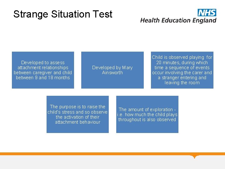 Strange Situation Test Developed to assess attachment relationships between caregiver and child between 9 Strange Situation Test Developed to assess attachment relationships between caregiver and child between 9