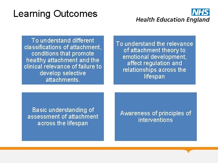Learning Outcomes To understand different classifications of attachment, conditions that promote healthy attachment and Learning Outcomes To understand different classifications of attachment, conditions that promote healthy attachment and
