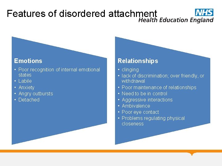 Features of disordered attachment Emotions Relationships • Poor recognition of internal emotional states • Features of disordered attachment Emotions Relationships • Poor recognition of internal emotional states •